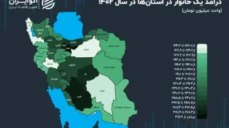 کم درآمدترین استان ایران کدام است؟