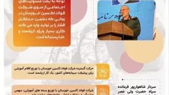 اینفوگرافی: اهدای ۲هزار بسته آموزشی به کودکان مناطق کم برخوردار توسط شرکت فولاد اکسین خوزستان