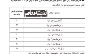 زمان قطعی واریز مطالبات بازنشستگان / بالاخره نوبت واریز مابقی علی الحساب حقوق بازنشستگان رسید+ جزئیات(۳۰ آبان)