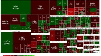 افت 8800 واحدی شاخص کل بورس