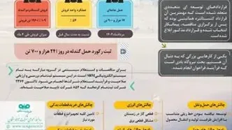 معاونت بازرگانی شرکت صنایع معدنی فولاد سنگان