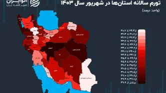 کدام استان در قله تورم قرار گرفت؟