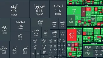 بورس سبز پوش شد / بی اعتنایی بازار سرمایه به حمله اسرائیل + نمادها