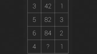 معمای به ظاهر ساده در فضای مجازی پربازدید شد / خلاقیت، مهارت ریاضی و دید قوی