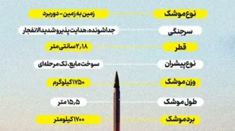 موشک «عماد»/مشخصات فنی موشک «عماد»