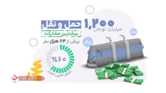 ابتکاری جدید / محل هزینه‌کرد مالیات را خودتان انتخاب کنید