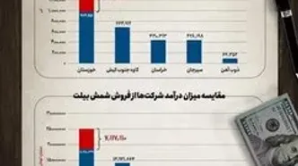 ۷ همت سود بر باد رفته فولاد خوزستان به دلیل محدودیت‌های برق