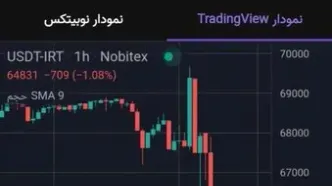 قیمت تتر سقوط کرد