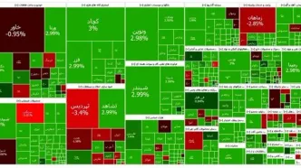 واکنش بازار سهام به حمله اسرائیل؛ بورس سبزپوش شد