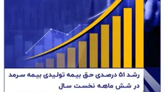 رشد ۵۱ درصدی حق بیمه تولیدی بیمه سرمد در شش ماه نخست سال