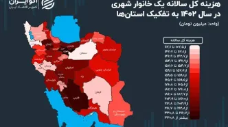 هزینه‌های کدام استان در 1402 دو برابر شد؟