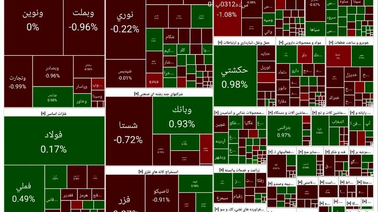 اوضاع بورس همچنان اورژانسی است  / تالار شیشه ای قرمز ماند +نمادها