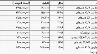 این پژوپارس ۳۱۰ میلیون تومان شد!