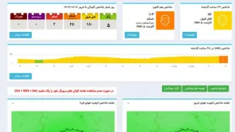 آلودگی شدید هوا در نیمه دوم سال؛ نقش مازوت و سوخت بی‌کیفیت خودروها