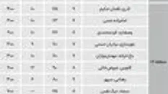 قیمت اجاره خانه در مناطق 15 تا 19تهران+ جدول