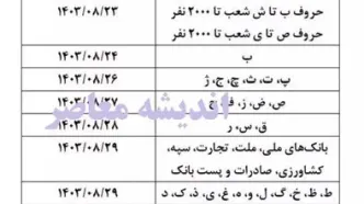 بازنشستگان حسابشان پر شد| حقوق بازنشستگان با آیین نامه جدید همسان سازی واریز شد+ اعلام زمان واریز معوقات