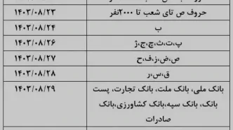 زمان اجرای احکام جدید بازنشستگان تامین اجتماعی