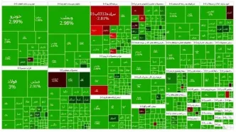 یازدهمین روز افزایش بازار سرمایه