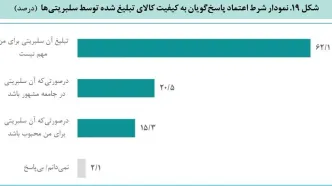 سلبریتی‌ها بخوانند؛ اعتماد عمومی در مواقع بحران به آنان چقدر است؟