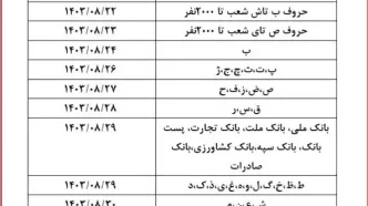 زمان واریز حقوق بازنشستگان تامین اجتماعی آبان ۱۴۰۳