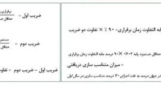 پرونده متناسب‌ سازی حقوق بازنشستگان تأمین اجتماعی فقط با ۷۰۰  هزار تومان بسته شد؟| جدول فرمول اجرا شده متناسب‌ سازی بازنشستگان تامین اجتماعی!