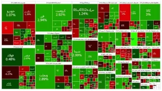 واکنش بورس تهران به ترامپ؛ همه شاخص ها افت کردند