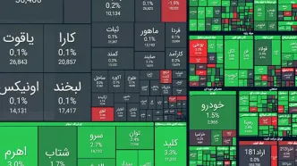 چراغ سبز بورس روشن شد + نمادها