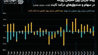 حقیقی‌های بازار سرمایه دور زدند