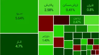 بازگشت بورس به مدار صعود، رشد ۶ درصدی شاخص‌کل و صندوق سرو در یک‌هفته + پیشنهاد سرمایه‌گذاری