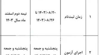 زمان ثبت نام و برگزاری کنکور ۱۴۰۴ مشخص شد