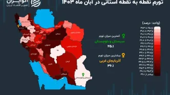 رکورد تورم آبان به نام 2 استان مرزی ثبت شد