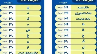 جدول تاریخ واریز حقوق بازنشستگان بانک رفاه منتشر شد/ مستمری بگیران بانک رفاه جدول واریز حقوق را اینجا ببینید