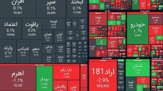 ریزش شاخص بورس در آخرین روز کاری هفته