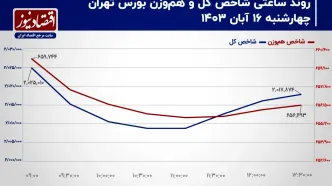 بورس تهران بند رکود معاملاتی را باز می‌کند؟/ پیش‌بینی بازار سهام امروز 19 آبان 1403+ نمودار