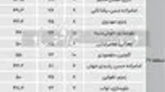 جدیدترین قیمت آپارتمان در مناطق 15 تا 19 تهران