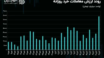 افزایش مشکوک ارزش معاملات با وجود محدودیت دامنه نوسان