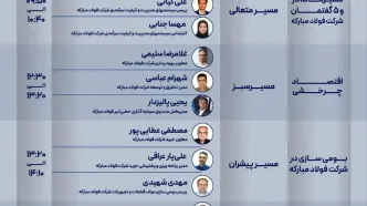 جزئیات پنل‌های تخصصی گروه فولاد مبارکه در دومین روز نمایشگاه بین‌المللی ایران‌متافو ۱۴۰۳