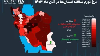 جنوبی‌ترین استان ایران، میزبان کمترین تورم پاییزی