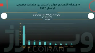 تابلوی ورود ممنوع در ابتدای مسیر صادراتی صنعت خودرو