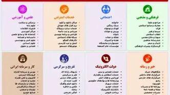 گروه فشار فیلترینگ که از آن‌ها نامی برده نشد!