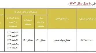 شرایط اقساط فونیکس FX مدیران خودرو فروش اقساطی + جدول