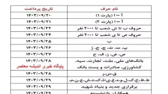 جدول زمانبندی واریز حقوق آذرماه بازنشستگان تامین اجتماعی| جزئیات اجرای همسان سازی حقوق بازنشستگان