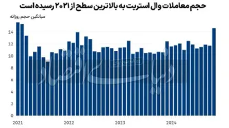 سیگنال مثبت ترامپ به بازار