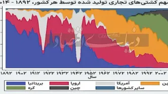 نسخه چینی سیاست صنعتی