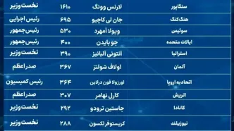 حقوق نخست‌وزیر و رئیس‌جمهور در هر کشور چقدر است؟