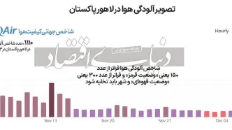 مرگبارترین هوای جهان