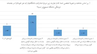 گزارش یک نظرسنجی دانشگاهی