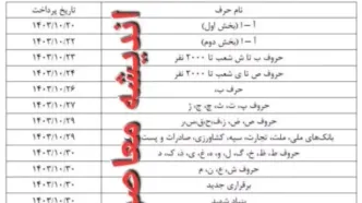 بروزرسانی جدول واریز حقوق دی‌ ماه ۱۴۰۳ مستمری‌ بگیران و بازنشستگان تأمین اجتماعی بانک رفاه کارگران و سایر بانک‌ها