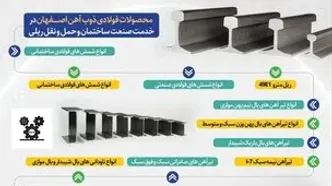 ذوب‌آهن اصفهان ۵۳ سال در خدمت ایران