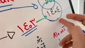 پیش‌بینی قیمت خودرو در سال ۱۴۰۴ / بهمن و اسفند خودرو بخریم یا نه؟
